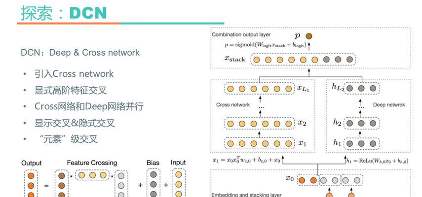 如何查看美团商圈关键词？