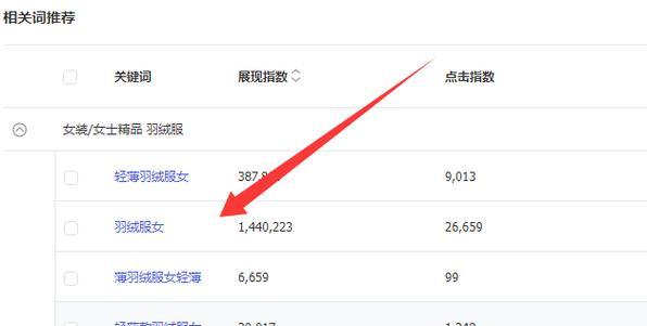 淘宝关键词优化有哪些作用？