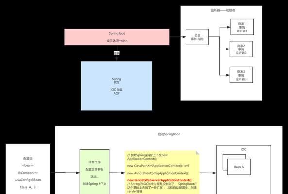 信息架构优化如何助力SEO效果提升？
