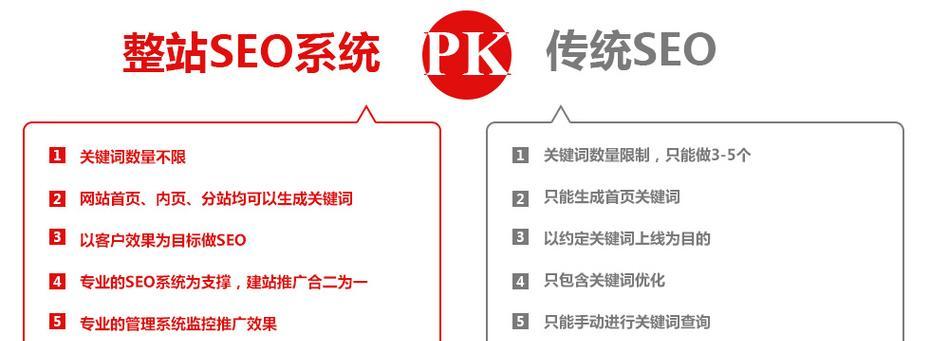 提取关键词有哪些技巧以提升SEO效果？