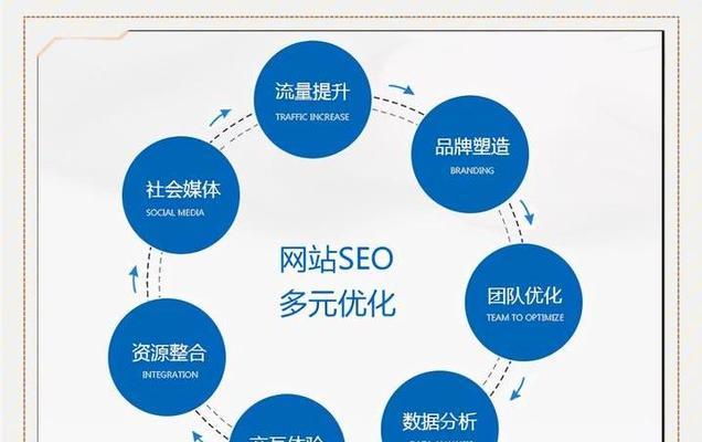 提取关键词有哪些技巧以提升SEO效果？