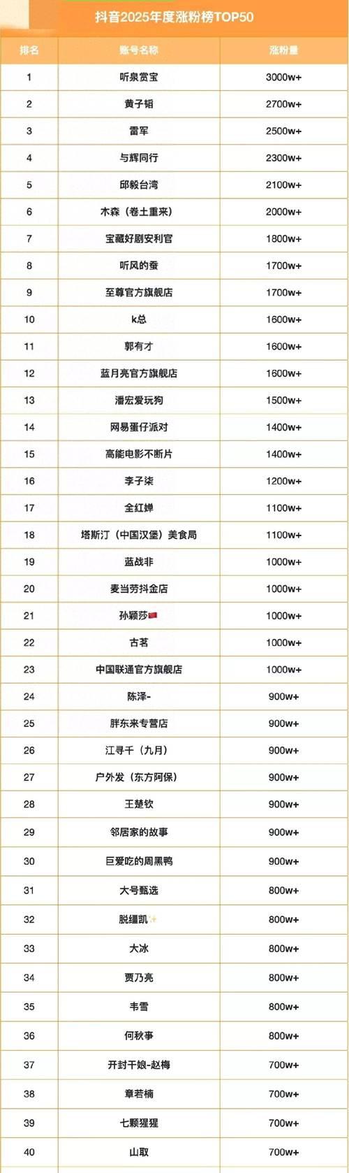 哪些品牌的抖音关键词排名较好？如何提升自己品牌的抖音关键词排名？