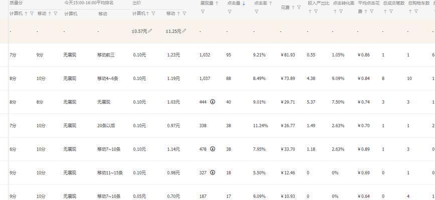 淘宝流量放大与关键词出价策略？