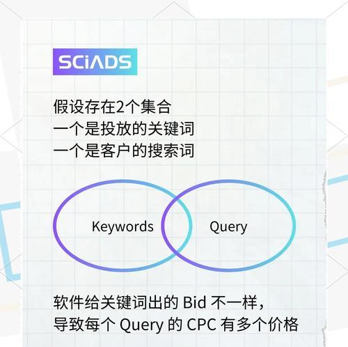 淘宝流量放大与关键词出价策略？