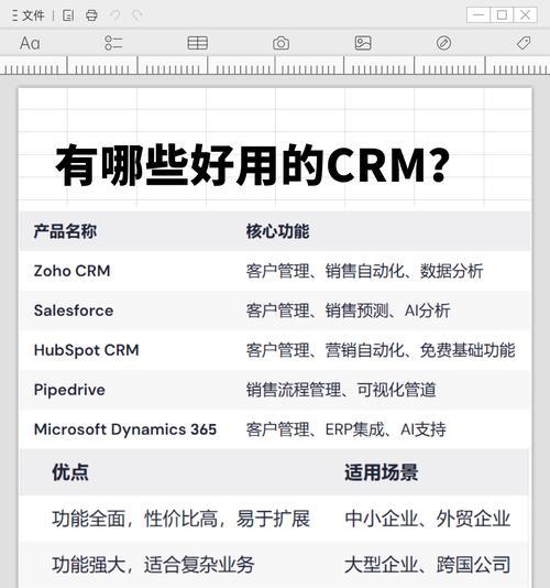 2025年网站客户关系管理（CRM）优化策略是什么？如何提升客户满意度和SEO？
