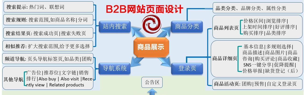 选择本地SEO公司有哪些标准？如何评估服务质量？