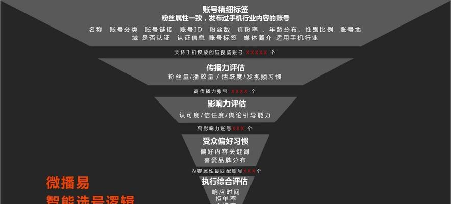 法律类短视频关键词如何选取？