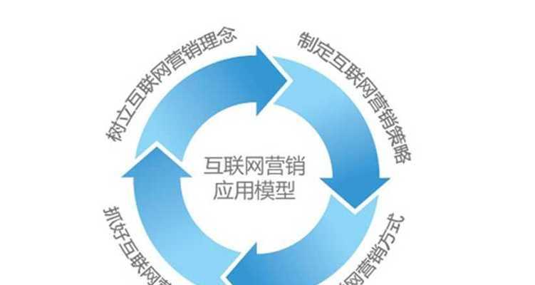 如何通过电子邮件营销优化网站SEO？