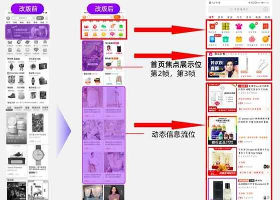 淘宝关键词点击率异常，原因何在？