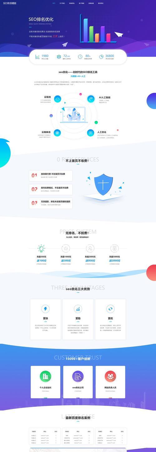 移动端网站如何优化？对SEO有何帮助？
