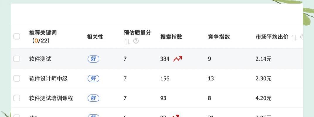 淘宝推广计划后加关键词怎么操作？