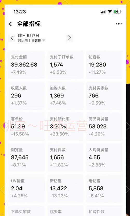 淘宝如何有效推广关键词？有哪些方法？