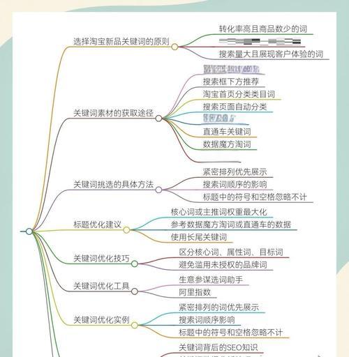 淘宝如何有效推广关键词？有哪些方法？