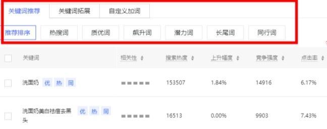 拼多多小类目如何设置关键词？如何提升小类目曝光？