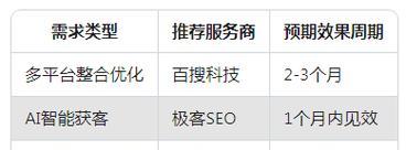 SEO技术在2025年有哪些新趋势？如何适应这些变化？