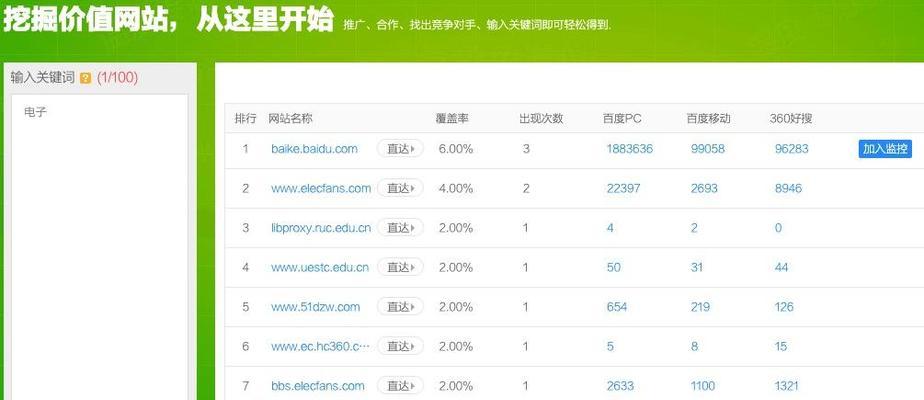 5118关键词挖掘工具如何助力SEO优化？