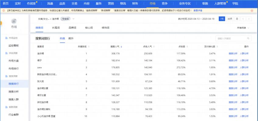 淘宝关键词推广控成本点击开启指南是什么？