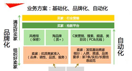 淘宝关键词推广控成本点击开启指南是什么？