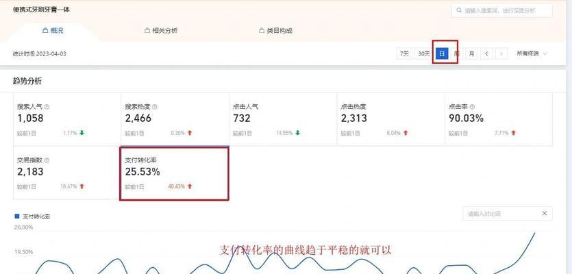 淘宝关键词竞争过大吗怎么办？如何找到竞争小的蓝海词？