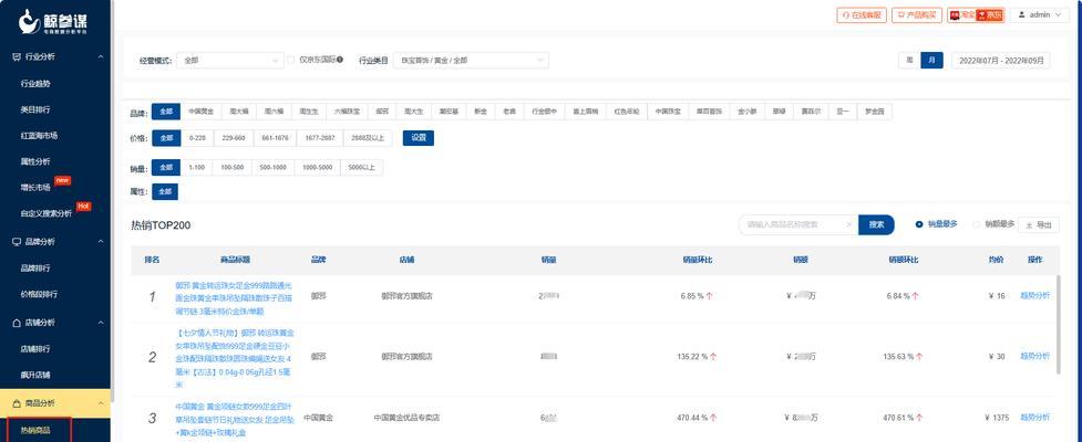 淘宝怎么找同行关键词出价？分析竞争对手的方法是什么？