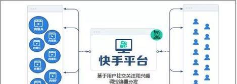 内容分发平台如何帮助SEO？它们的优势是什么？