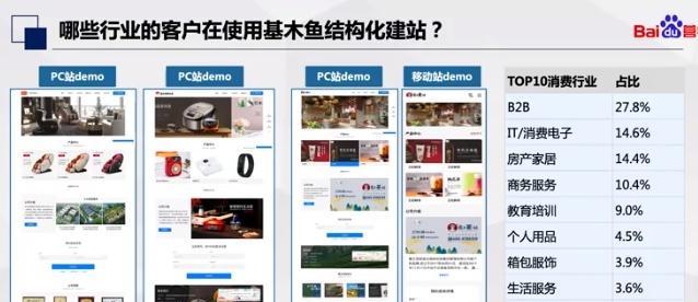 内容分发平台如何帮助SEO？它们的优势是什么？