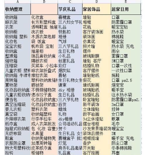 淘宝关键词搜索量怎么查询？如何查看淘宝关键词搜索量？