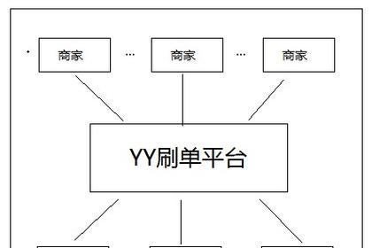 如何制作淘宝关键词推广流程图？