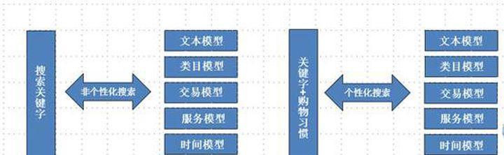 淘宝关键词模糊与精准的区别是什么？