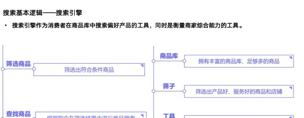 淘宝关键词模糊与精准的区别是什么？