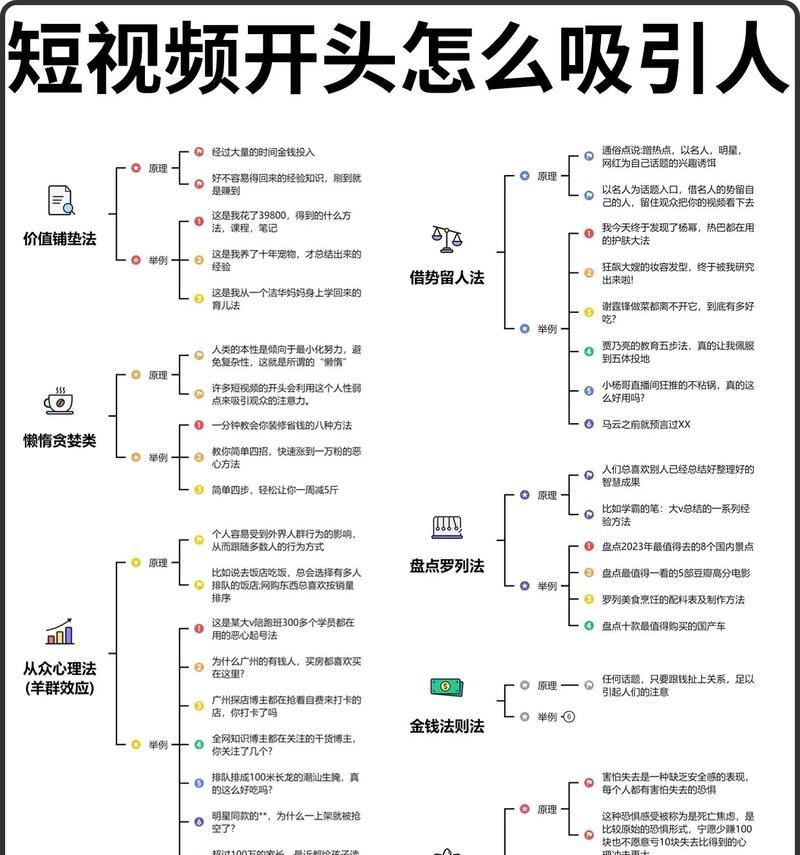 短视频长尾关键词如何制作？