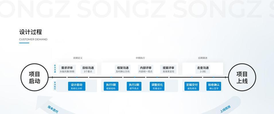 如何选择适合2025年的网站数据分析工具？