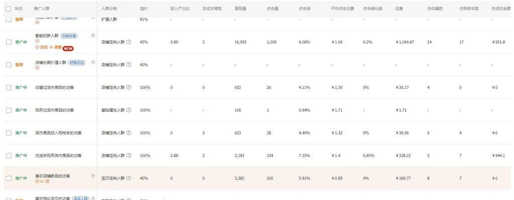 淘宝关键词测款方法是什么？