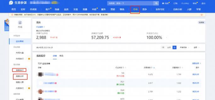 淘宝关键词分析表怎么看？分析表的作用是什么？