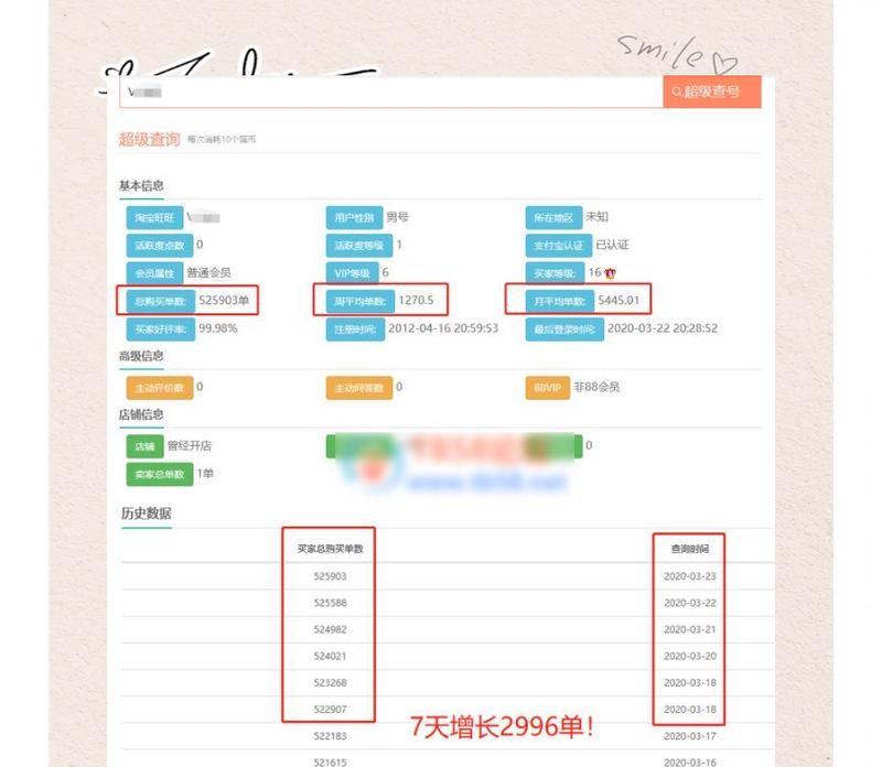 淘宝关键词竞争大如何应对？