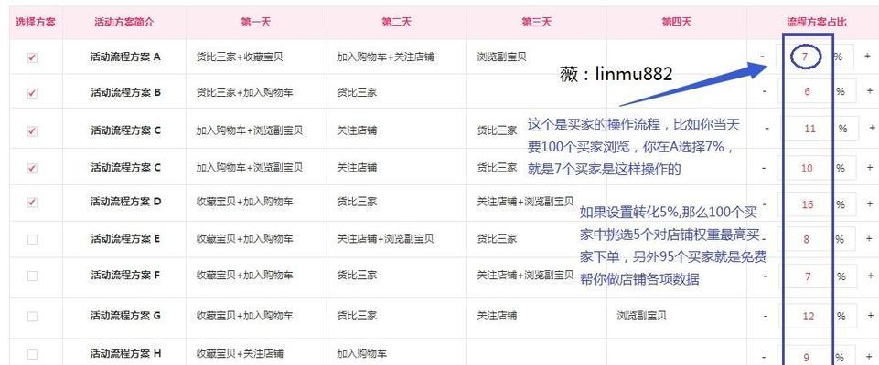 淘宝关键词类目权重计算方法是什么？如何优化？