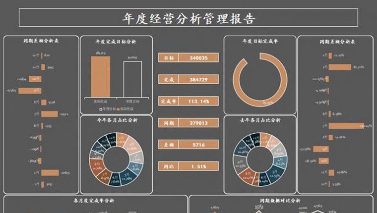 淘宝智能计划报表关键词在哪里？如何分析报表数据？