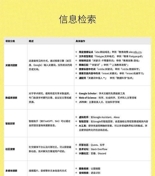 提升内容搜索排名的技巧是什么？