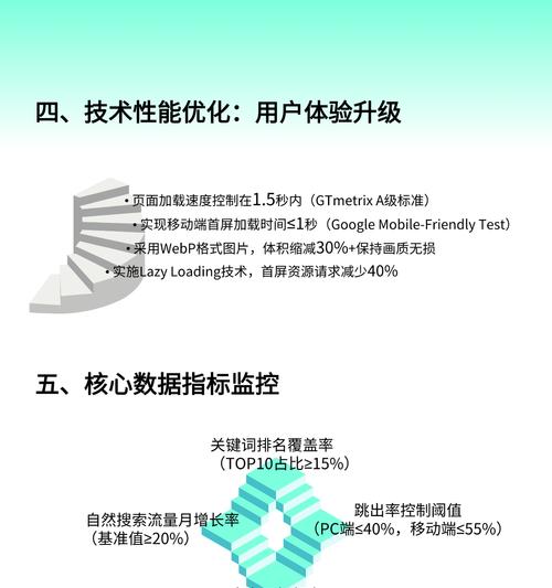 关键词SEO排名优化有哪些技巧？如何有效提升关键词排名？