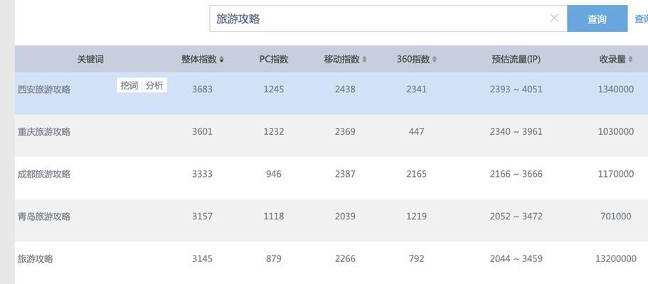 SEO什么网站可以查询指数？如何快速找到网站的SEO指数？