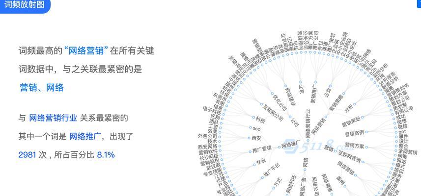 如何查询SEO排名？在哪里可以查看网站的SEO数据？