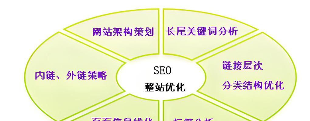 10个SEO优化技巧是什么？如何解决使用中的常见问题？