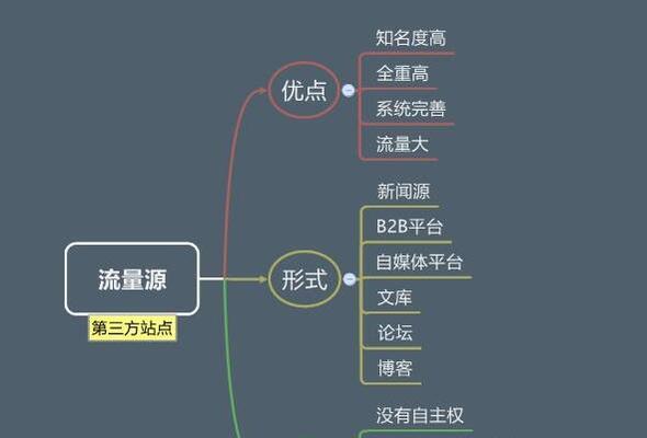 如何申请seo保护工具？申请过程中需要注意哪些问题？
