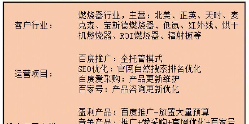 百度seo查询关闭方法是什么？如何停止SEO数据追踪？