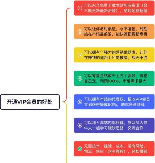 如何利用seo查询工具有效引流？seo查询引流的正确方法是什么？