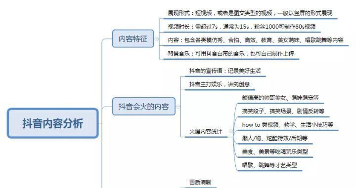 如何利用seo查询工具有效引流？seo查询引流的正确方法是什么？