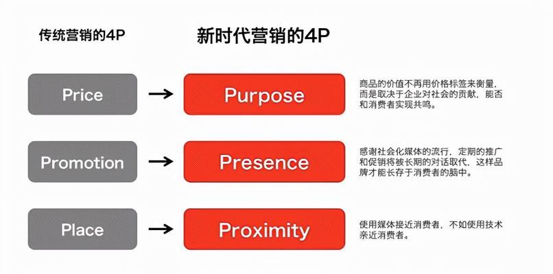 辽源seo工具如何营销？如何有效利用辽源seo工具进行网络营销？