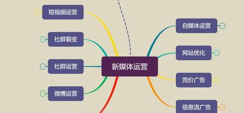 湖北seo查询怎么操作？操作步骤和常见问题解答？