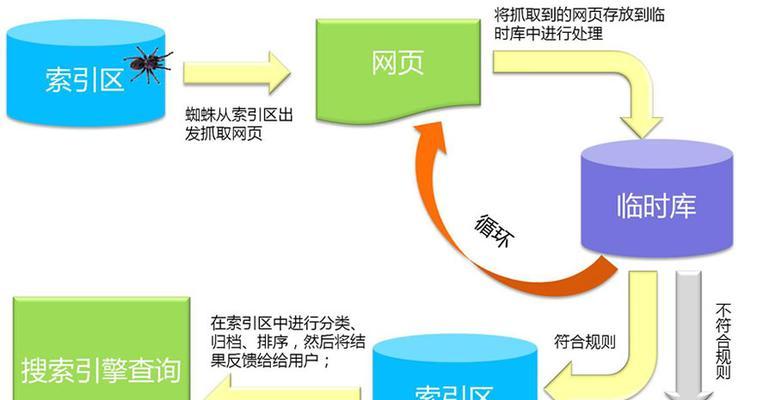 SEO需要查询哪些数据？如何有效利用这些数据进行优化？