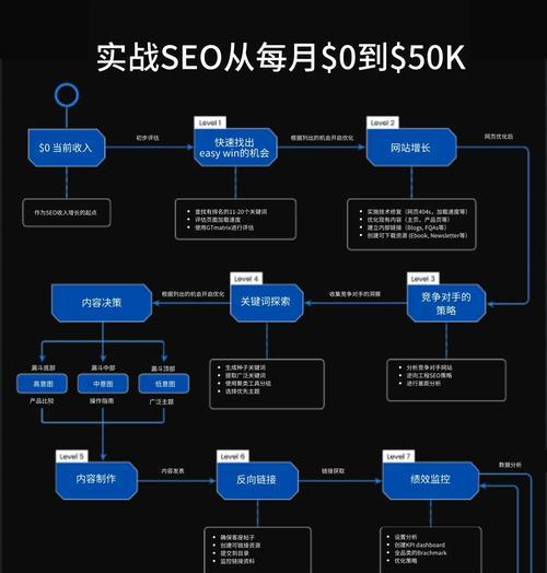 SEO排名工具策划怎么做？如何有效提升网站排名？